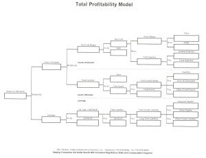 Total-Profitability-Model